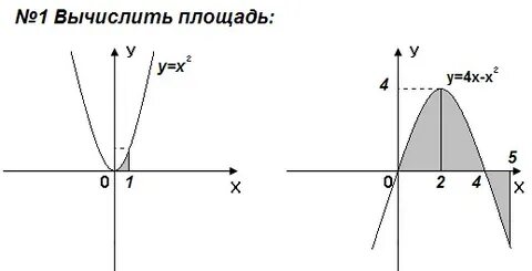 Найти площадь криволинейной трапеции y x2 4