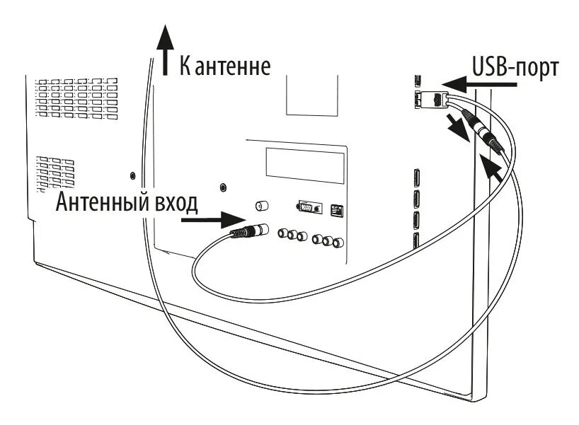 Антенну простую подключить телевизору: найдено 89 изображений