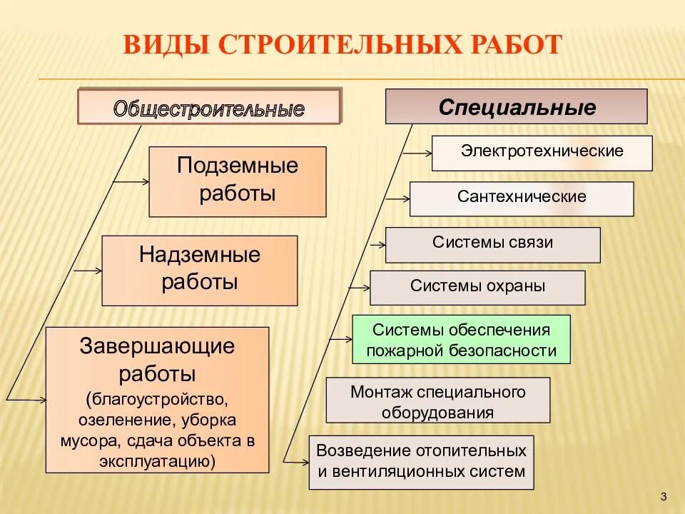 Перечислите специальные. Перечислите специальные