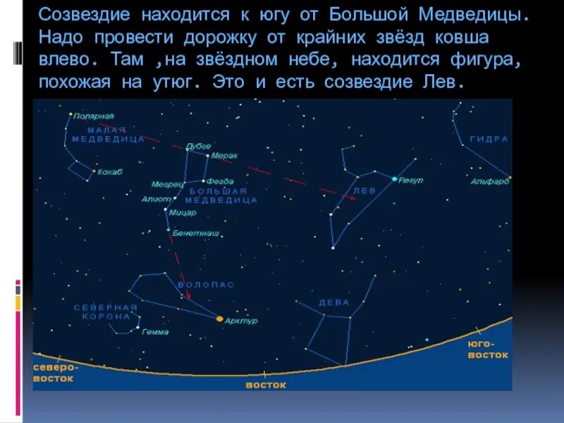 Расстояние от созвездий. Созвездия на небе от большой медведицы. Созвездие похожее на малый ковш. Созвездие большой медведицы на карте звездного неба. Созвездия малого ковша от большого.