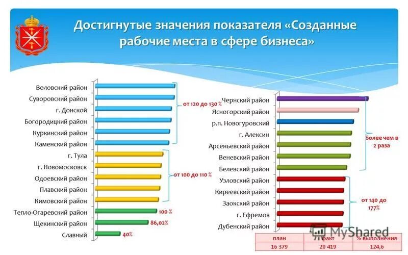 Год достигнутое значение показателя. Год достигнутое значение показателя