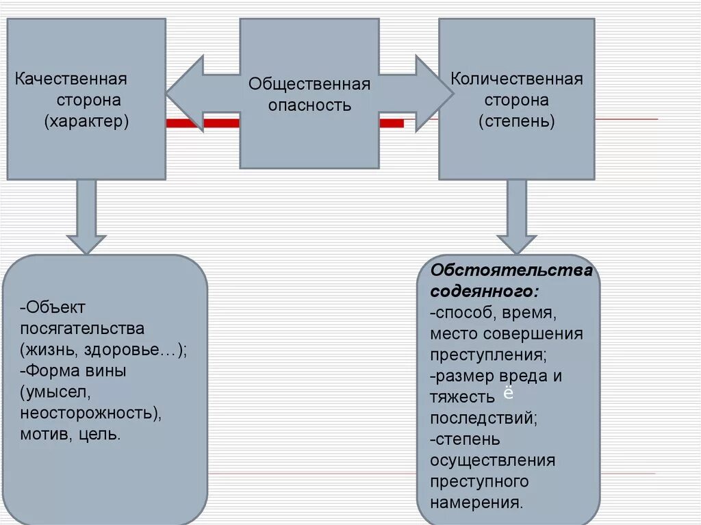 Этапы преступной деятельности. Общественная опасность качественный и количественный. Качественный характер общественной опасности. Общественная опасность количественный и качественный признак. Качественный и количественный характер общественной опасности.