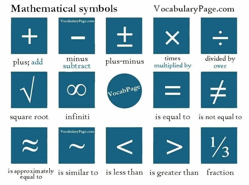 Simplified language