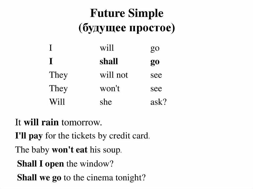 Глагол future simple в английском. Глагол to be в Future simple. Глаголы в Future simple. Простое будущее в английском. Future simple в английском.