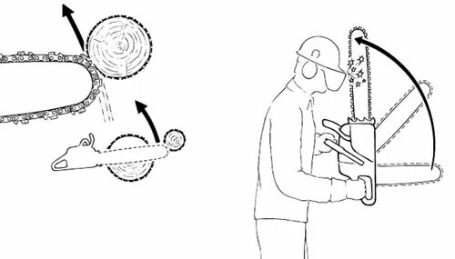 Пилят окончание. Техника безопасности цепная пила. Обратный удар бензопилы. Отдача цепной пилы. Отскок бензопилы.