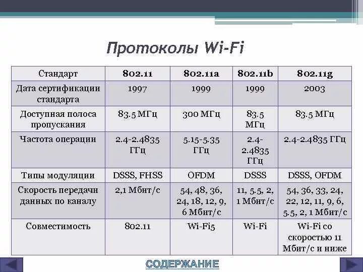 Протокол 802.11. Стандарт wi-fi 802.11. стандарты беспроводной 802.11. стандарт ieee 802.11 b g n. протокол wi-fi 802.11 bg.