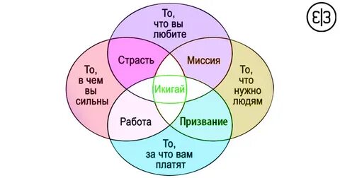 7 смыслов жизни