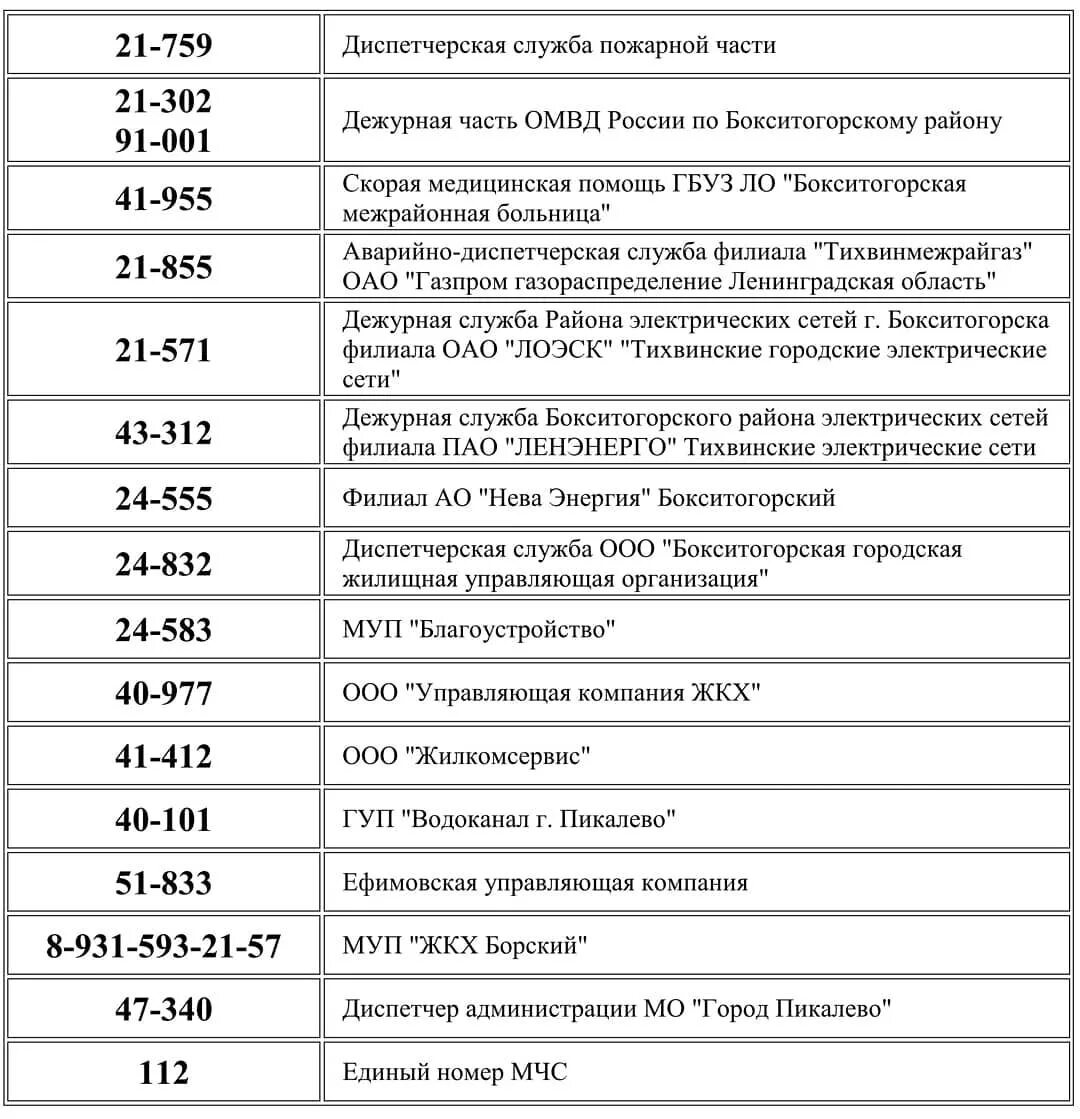 Номер телефона дежурного. Список телефонов дежурных служб. Телефоны дежурных служб города. Моё Пикалёво городской информационный портал. Телефон дежурного администрации города.