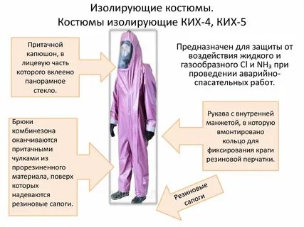 Состав костюма