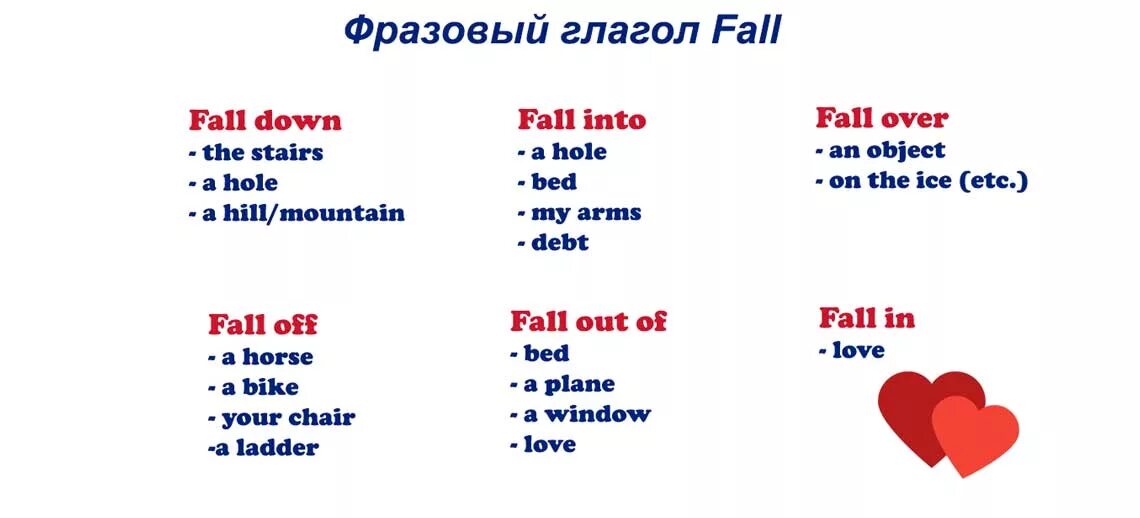 Fall fell fallen транскрипция. Фразовый глагол Fall в английском языке. Фразовый глагол Fall с предлогами. Fall into Фразовый глагол. Fall Фразовый глагол примеры.