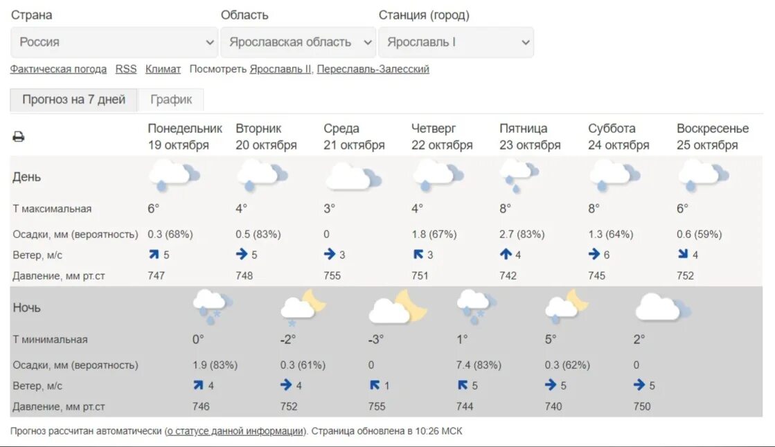 Прогноз погоды ярославль завтра по часам. Погода в Ярославле. Погода в Ярославле на неделю. Погода в Ярославле сегодня. Температура в Ярославле.