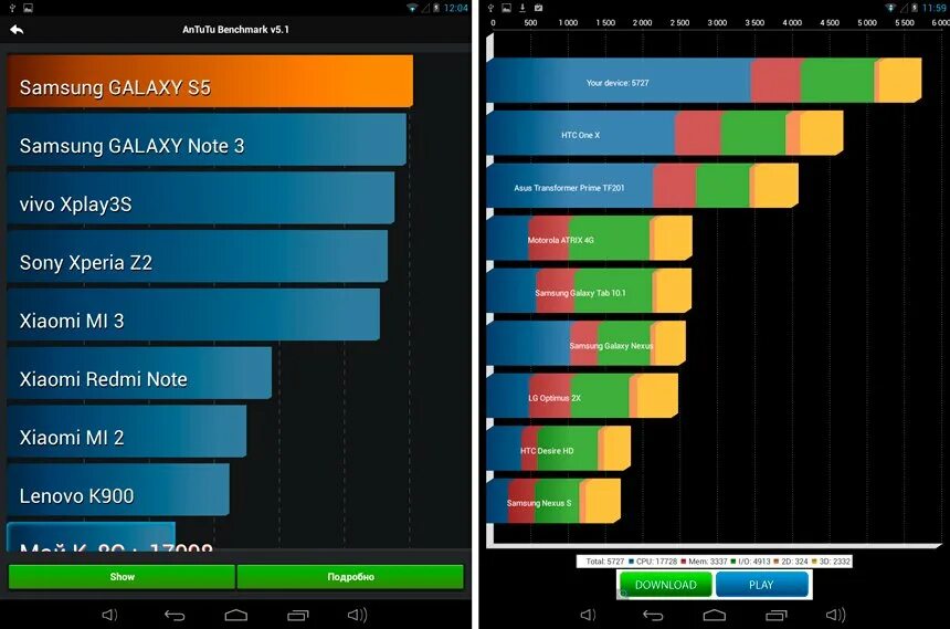 Айфон 13 антуту. Iphone 13 Pro ANTUTU. Самсунг а13 антуту. Показатель антуту айфон 13. Redmi note 13 antutu benchmark