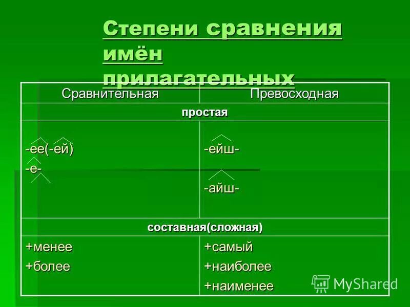 Сравнительная степень слова простой