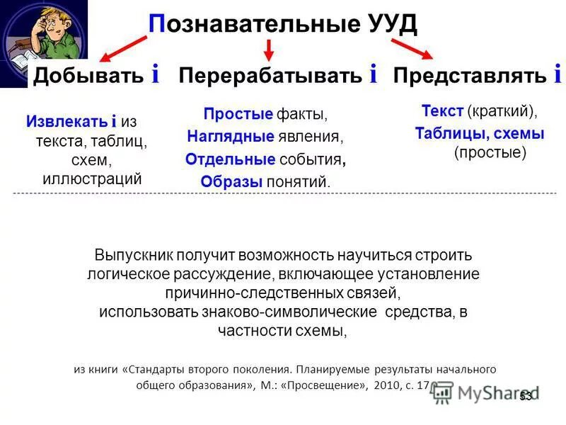 Прочитайте в приложении 1 извлечения из концепции