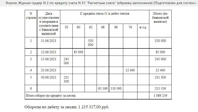 Журнал ордер 2 по счету 51 расчетные счета образец. Журнал ордер 2 по счету 51 расчетный счет. Журнал-ордер 1 образец заполнения. Журнал ордер 51 счета.