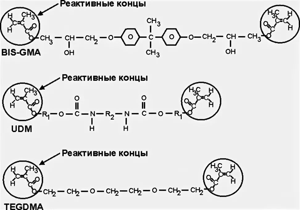 Реакция бис. Бис гма. бис гма формула. bis gma. bis-gma мономер.