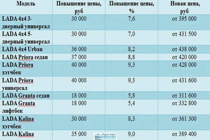 Сколько зарабатывает автоваз. Прайс АВТОВАЗ. Прайс АВТОВАЗ официальный. Расценки АВТОВАЗ. Прейскурант АВТОВАЗ.