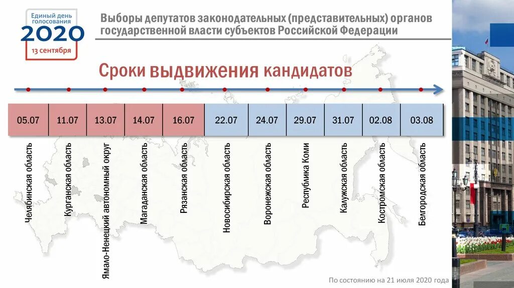 Цик рф номер