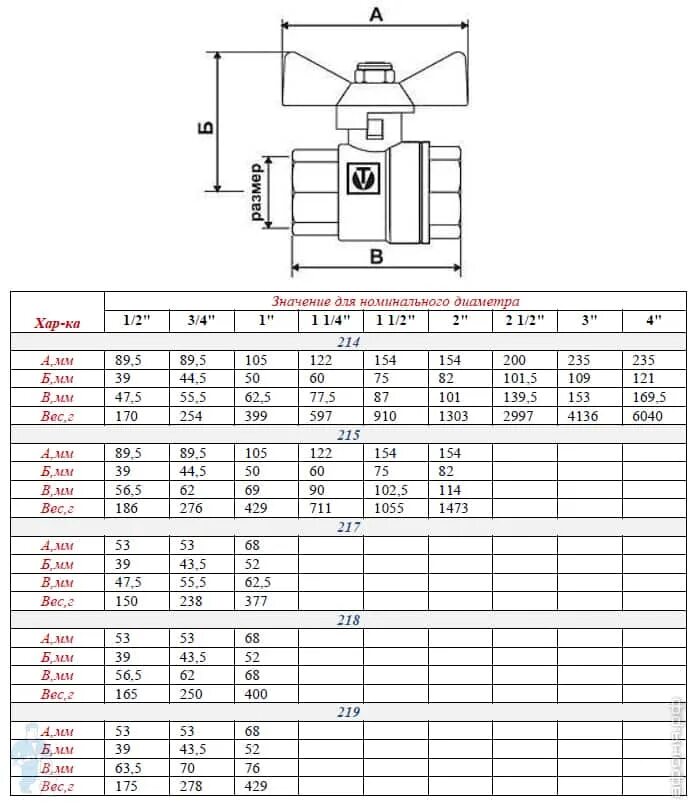 Размеры шарового крана 1 2. Кран Valtec Base VT.218.N.04 1/2. Кран шаровый 1/2"НН Valtec Base красная бабочка VT.219.N.04. Кран шаровый 1 1/4 Валтек размер. Кран шаровый 1/2 пропускная способность.