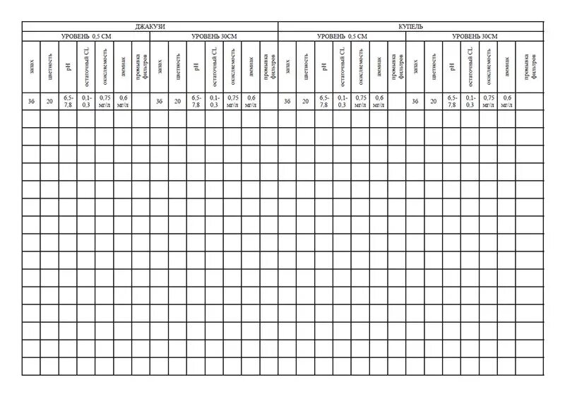Журнал регистрации результатов контроля воды очищенной. Журнал результатов производственного лабораторного контроля в ДОУ. Журнал контроля воды в бассейне. Журнал контроля качества воды в бассейне. Журнал регистрации контроля воды.