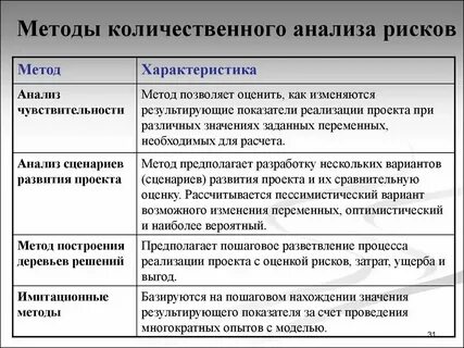 Особенности количественного анализа