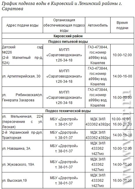 Отключения воды Саратов Ленинский район. Отключение воды Саратов Ленинский. График подвоза питьевой воды. Отключение горячей воды Саратов Ленинский район. Отключили воду саратов