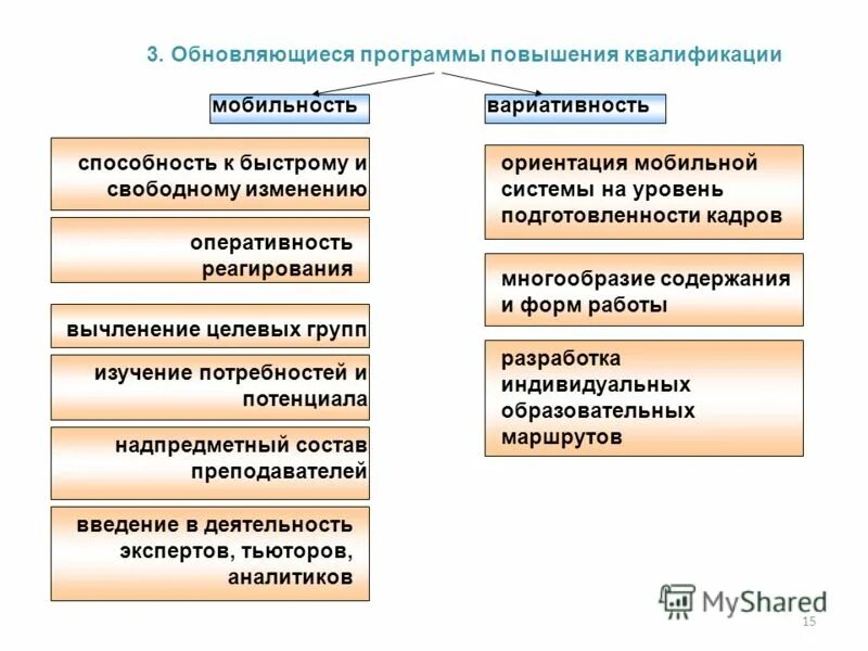 Меры по снижению риска опасности. Оперативность реагирования. Оперативно значок. Оперативность реагирования. Оперативность реагирования.