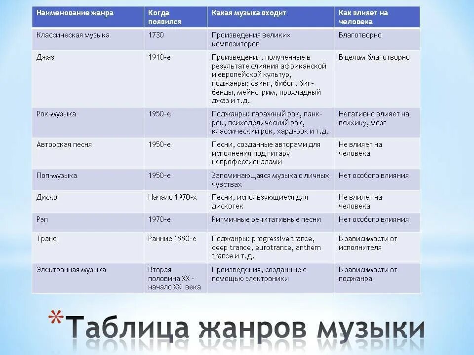 К какому жанру относятся музыкальные произведения