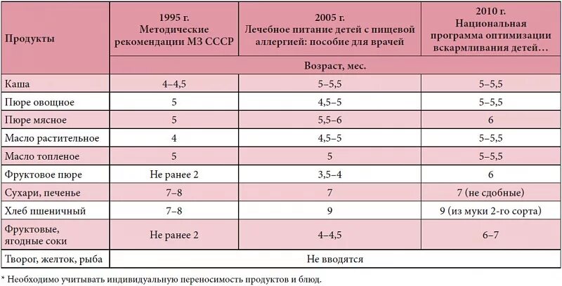 Как узнать на что аллергия у ребенка. Как определить на что аллергия.