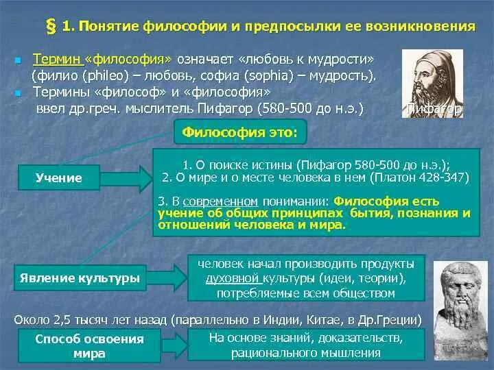 Понятие философии. Концепции предмета философии. Основные понятия философии. Определение понятия философия. 1 возникновение философии