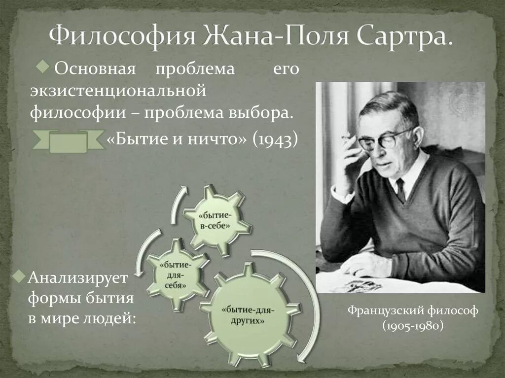 Проблема выбора в философии