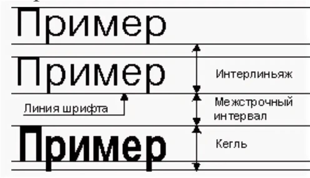 Шрифт кегля. Интерлиньяж и кернинг. Интерлиньяж шрифта это. Интерлиньяж шрифта кегль. Интерлиньяж пункты.