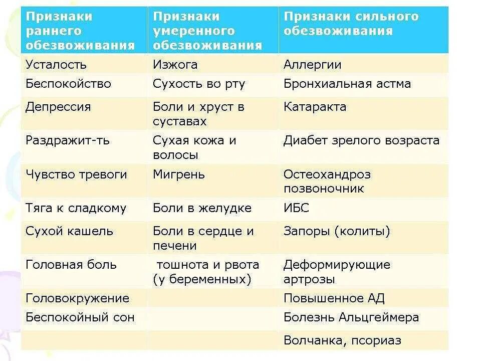 Обезвоживание организма у пожилых людей