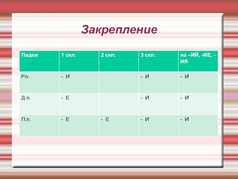 2 Скл и 3 скл. Р П 3 скл. 1 Скл р п. Д П 1 скл.