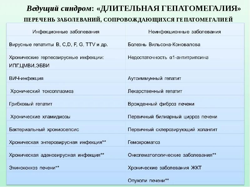 При инфекционных заболеваниях рекомендуется