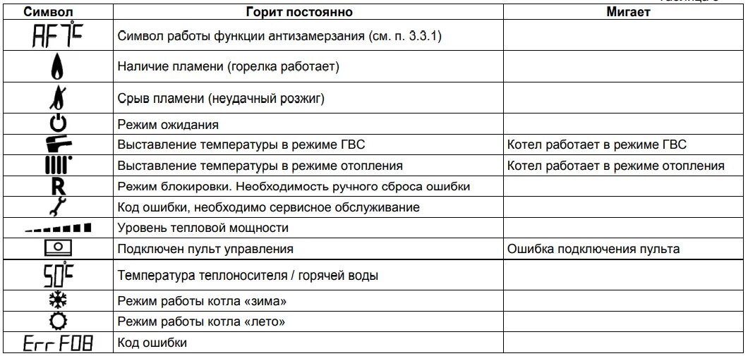 Котел ошибка 104