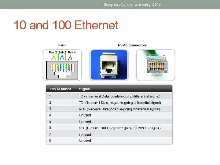 Ethernet base t. Rj45 socket pinout. ethernet 100base-tx распиновка. rj 45 10 мбит распиновка. 10 base t распиновка.