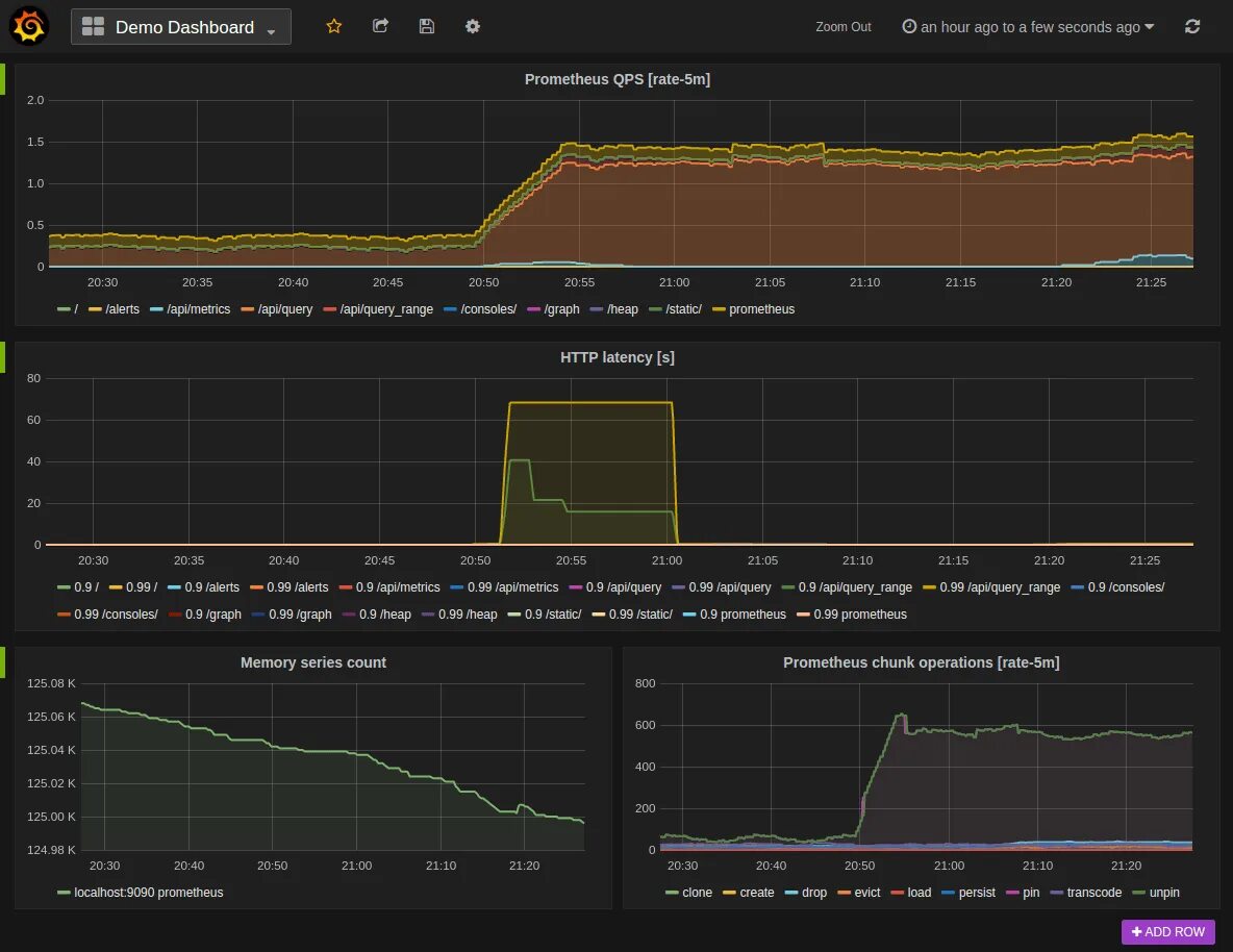 Мониторинг 11. Prometheus grafana. прометеус мониторинг. prometheus система мониторинга. сервис мониторинга prometheus grafana.