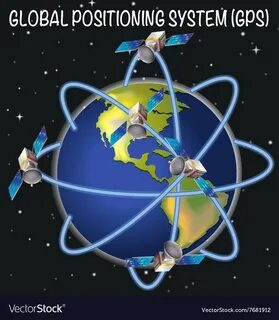 Position system