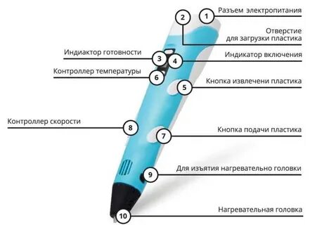 Включи 3 ручки