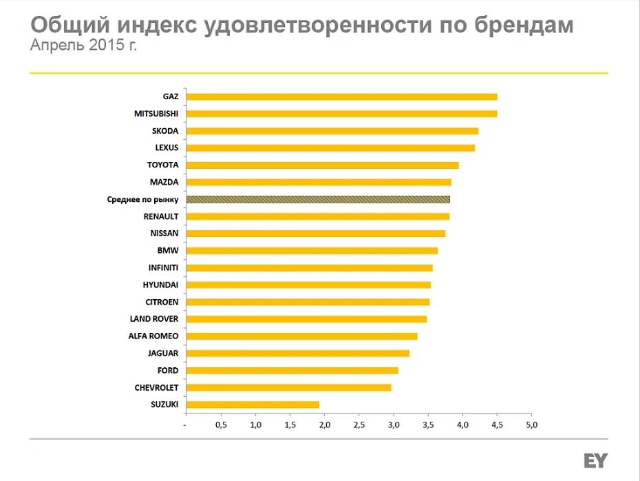 Индекс удовлетворенности жизнью. Индекс удовлетворенности жизни по странам. Рейтинг удовлетворенности жизнью. Статистика удовлетворенности жизнью в мире.