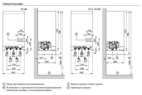 Настройка газового котла висман