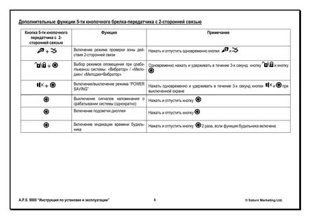 Сигнализация aps инструкция