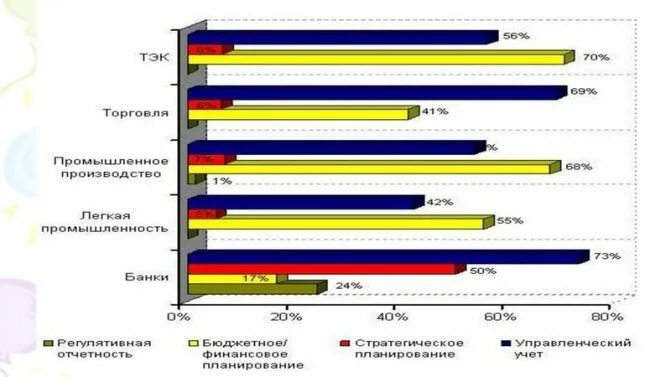 Востребованное производство в россии. Самые востребованные производства. Востребованное производство. Какое производство сейчас востребовано.