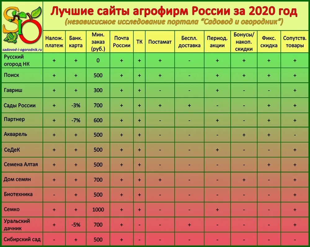 семена фирмы. престиж семена логотип. упаковка семян овощей. российские импортеры список компаний. семена овощей.