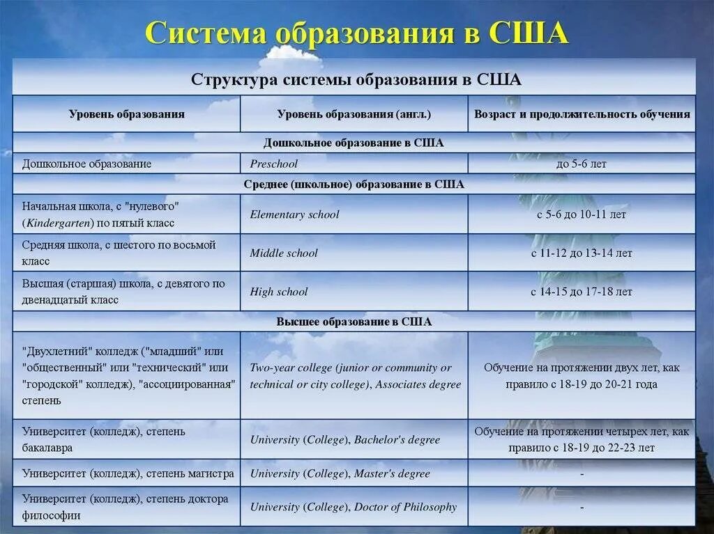 Критерии новейшего времени