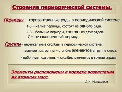 Определения периода и группы