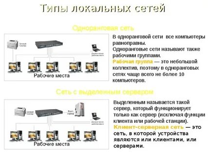 Какие сети необходимо