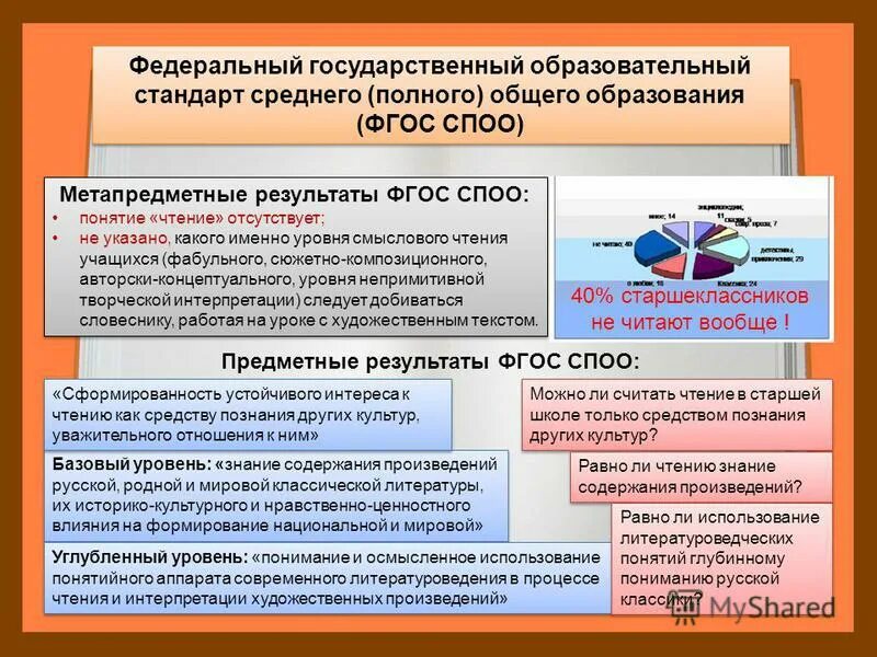 Государственный стандарт образования. ФГОС среднего образования. Федеральный государственный стандарт среднего общего образования. Государственный стандарт образования содержит:. Результаты обучения в соответствии с фгос