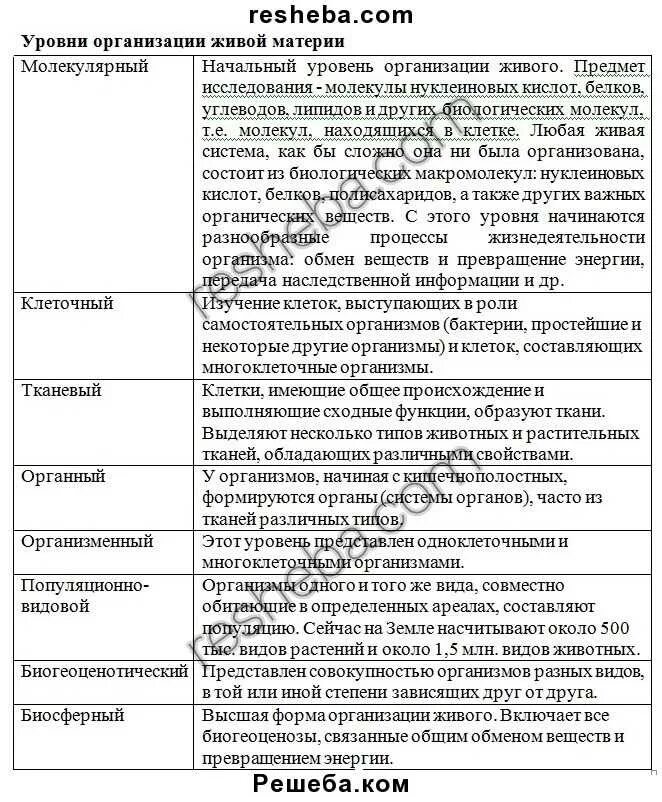 Назовите основные уровни организации одноклеточного организма. Уровни организации биологических систем таблица. уровни организации живых систем таблица 10 класс характеристика. уровни организации живых организмов биология таблица. таблица уровни организации живой материи биологическая система.